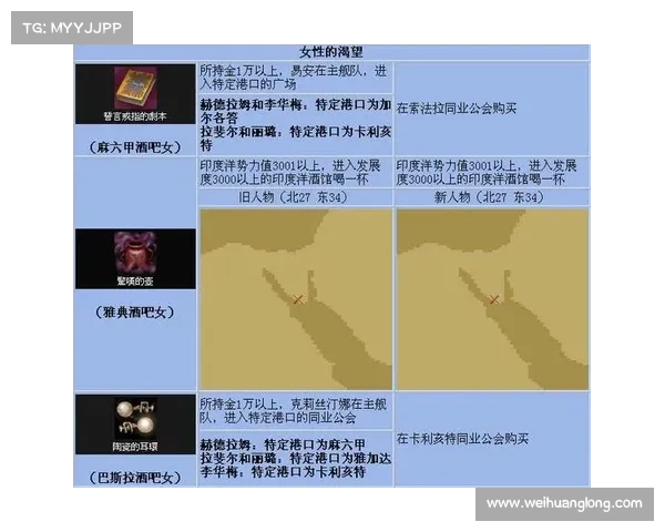 大航海时代4宝物获取终极攻略全解析秘籍 大航海时代4宝物获取终极攻略全解析秘籍