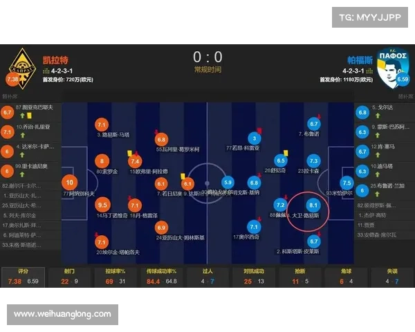 如何通过多种方式了解大卫路易斯所在球场的位置及相关信息